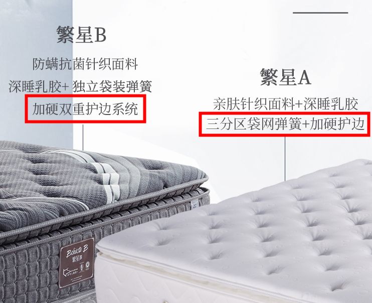 国外床垫真值得购买吗,美国床垫与中国床垫的区别