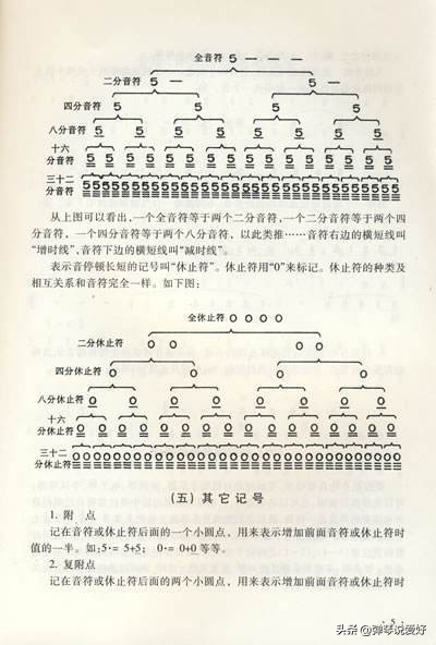 吉他乐理基础知识入门唱名,吉他乐理基础知识入门