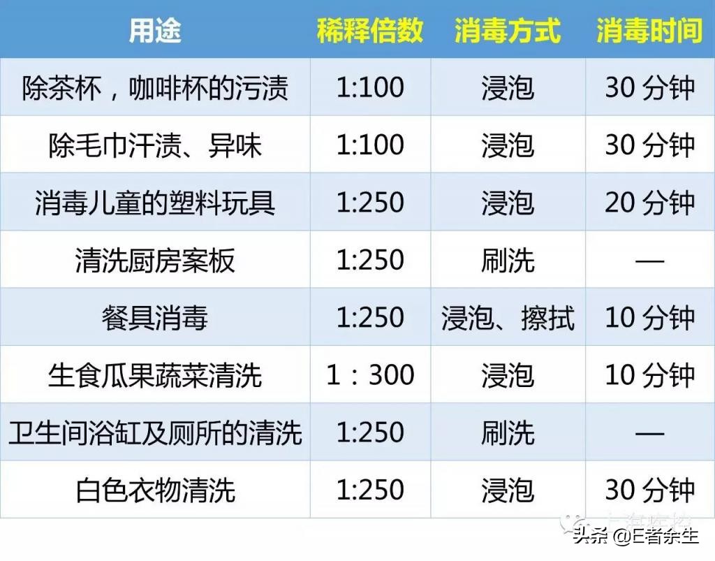 84消毒液中毒了怎么办,84消毒液吸入中毒症状