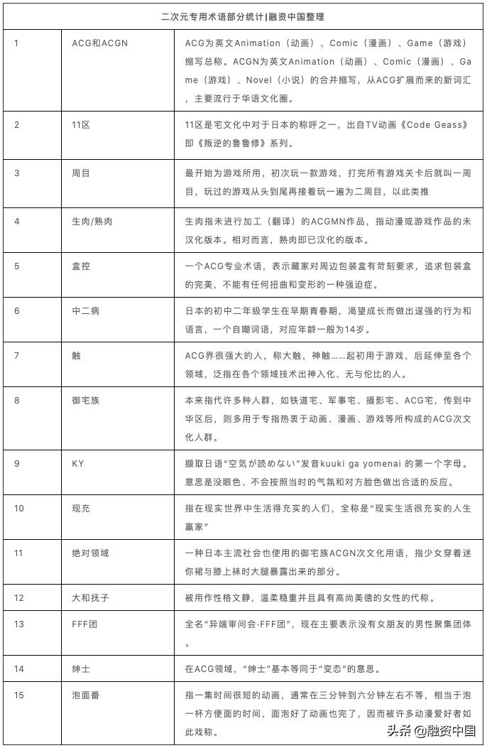 你不懂二次元用日语怎么说,二次元眼中的三次元