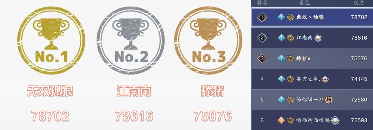 天涯明月刀端游四大阵营,天涯明月刀论剑职业实力排名