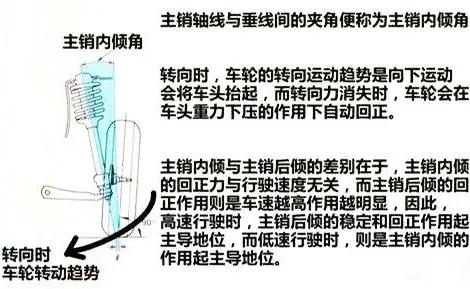 新车跑偏一招搞定,车子跑偏怎么解决懂车帝