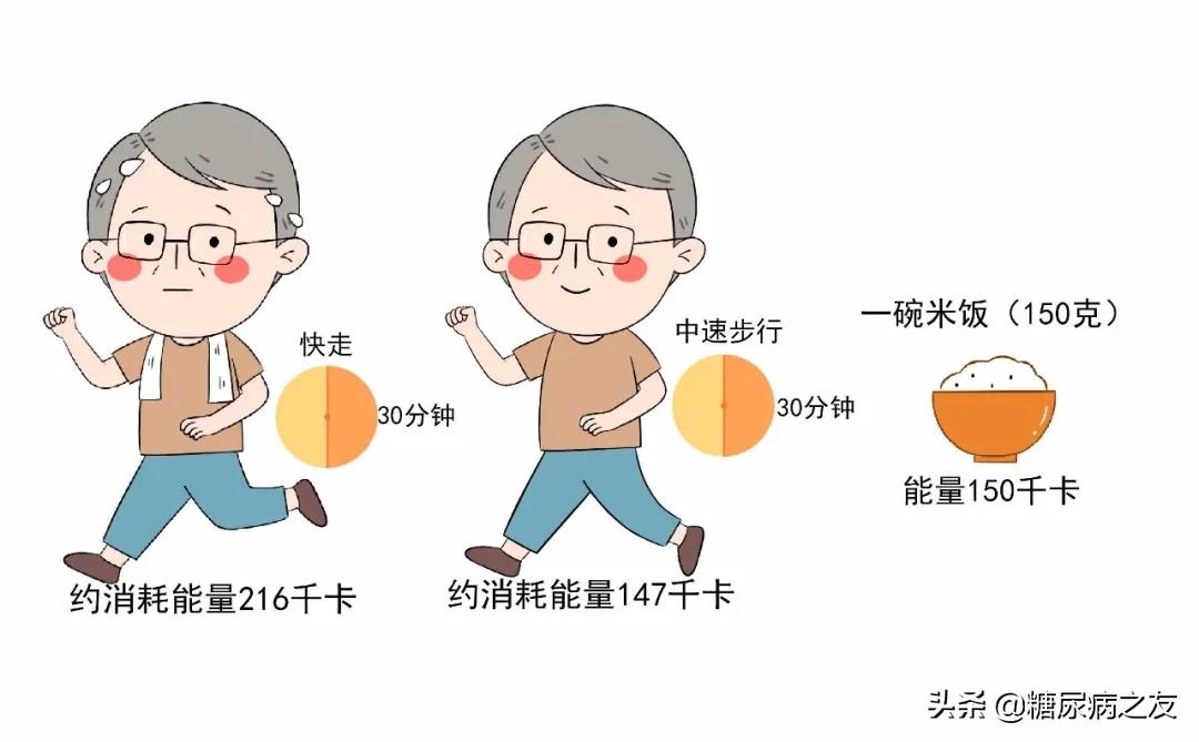 餐后一小时血糖14.8标准一览表,餐后血糖在9-10之间降不下去