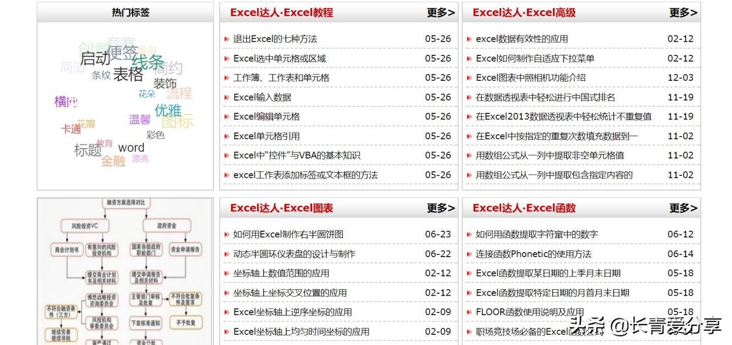 技能学习的网站有哪些,6个适合职场人的自学网站