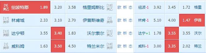 今日实单竞彩推荐英足总杯,英足总杯纽波特vs德比郡比赛结果