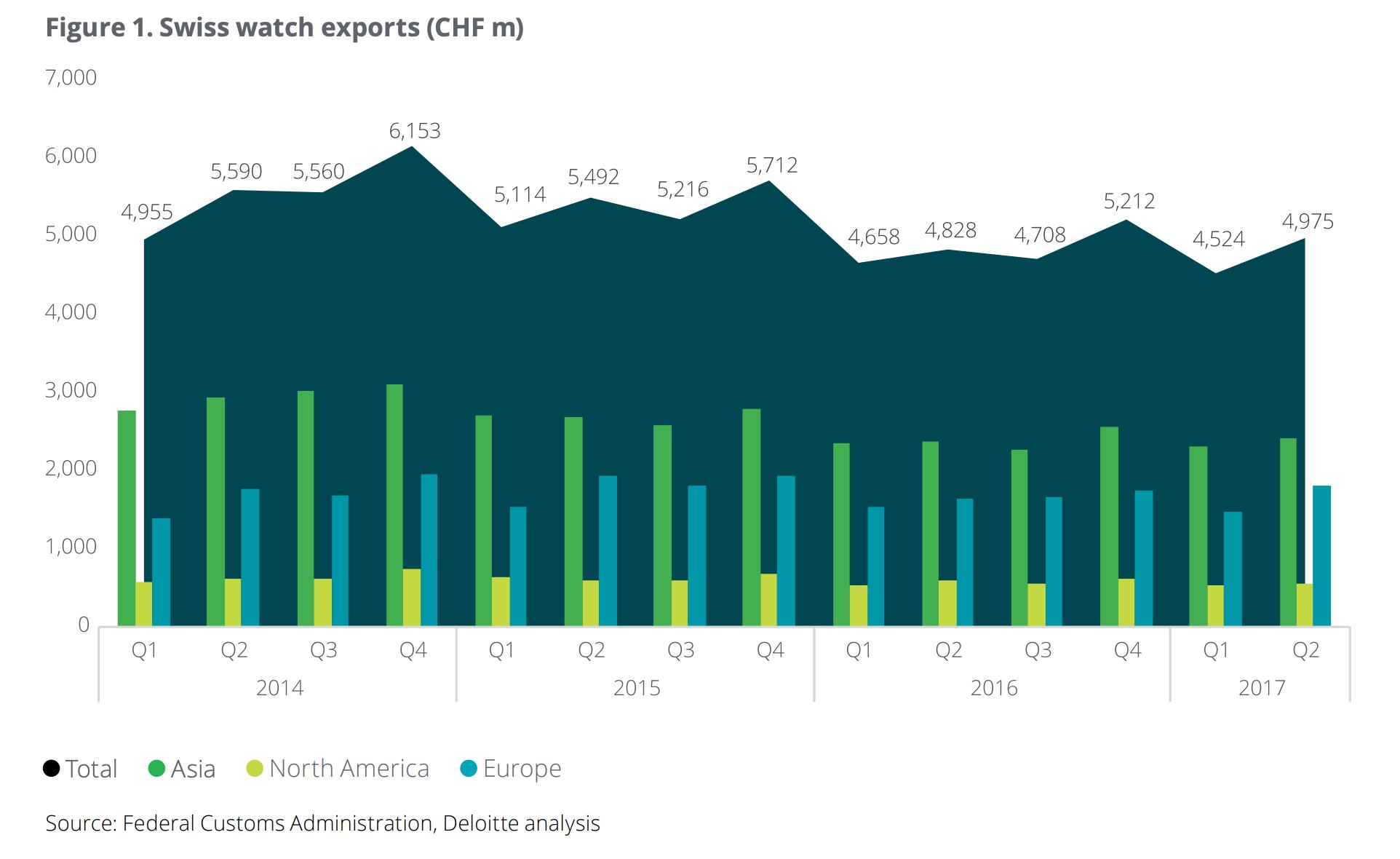 没了中国大妈的奢侈品市场：瑞士十大钟表四家停产，多个购物圣地关张