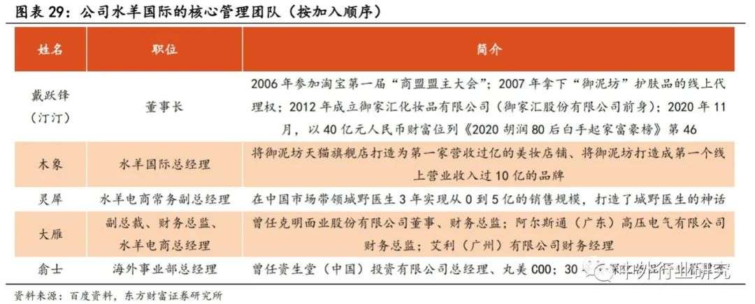 御家汇经营策略,御家汇核心产品