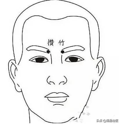 针灸28个绝密穴位,28个针灸穴位