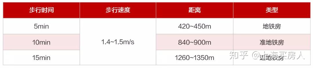 上海地铁3号线新楼盘,上海地铁12号线延伸线与房价