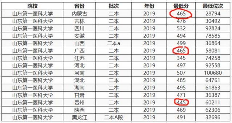 中国最好的2所二本大学，中等生可以参考，性价比超高