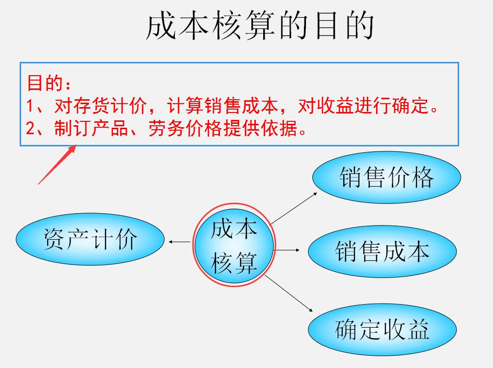 企业生产成本核算及流程实例分享,生产企业成本核算流程及方法总结