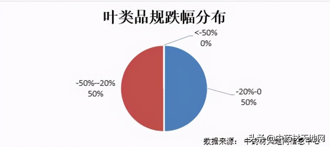 2023年药材价格走势,2018年1月中药材价格指数