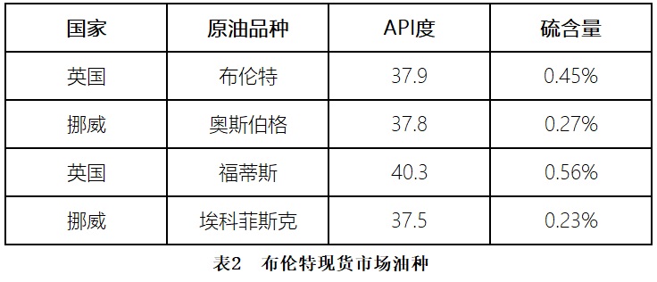 原油基金和原油期货,期货原油和燃油的区别