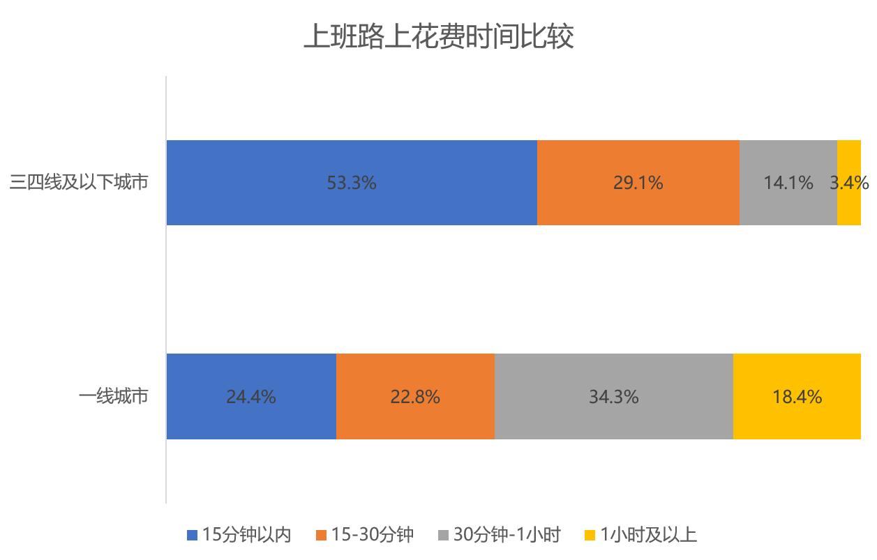 该在大城市还是回家乡,一线城市定居好还是小县城好