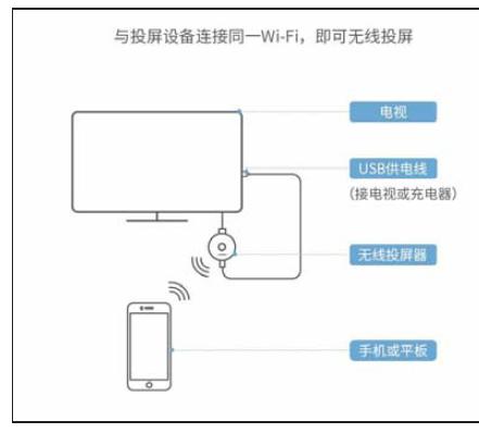 用手机投屏上网课如何回答问题,怎么把手机远程投屏到电脑上