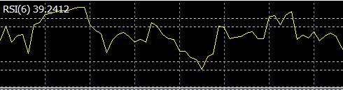 rsi指标战法,交易中选股