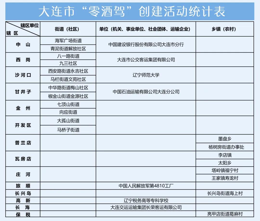 大连7.22疫情的分析,大连最新要闻今天