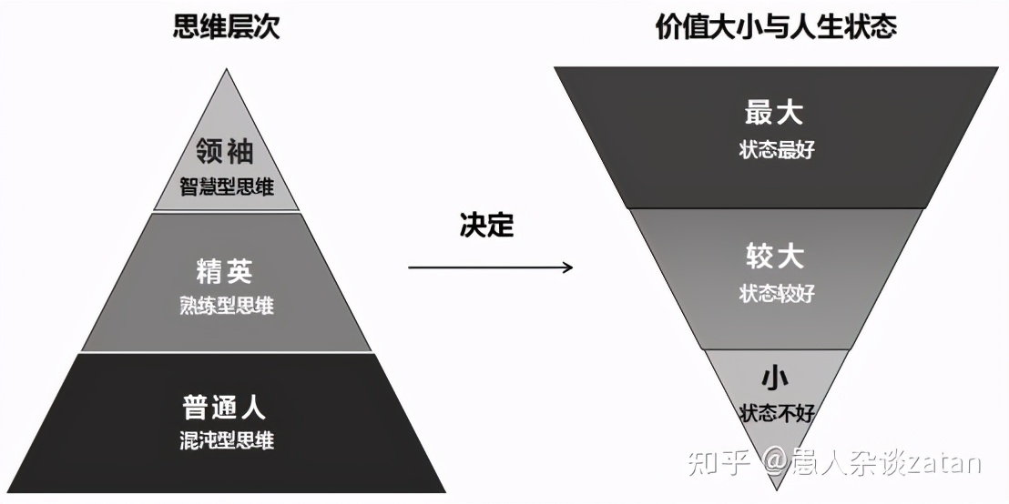 自我评价冰山模型,冰山模型思维训练