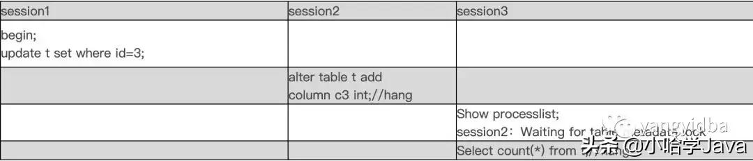 慢查询产生的原因,慢查询会导致什么问题