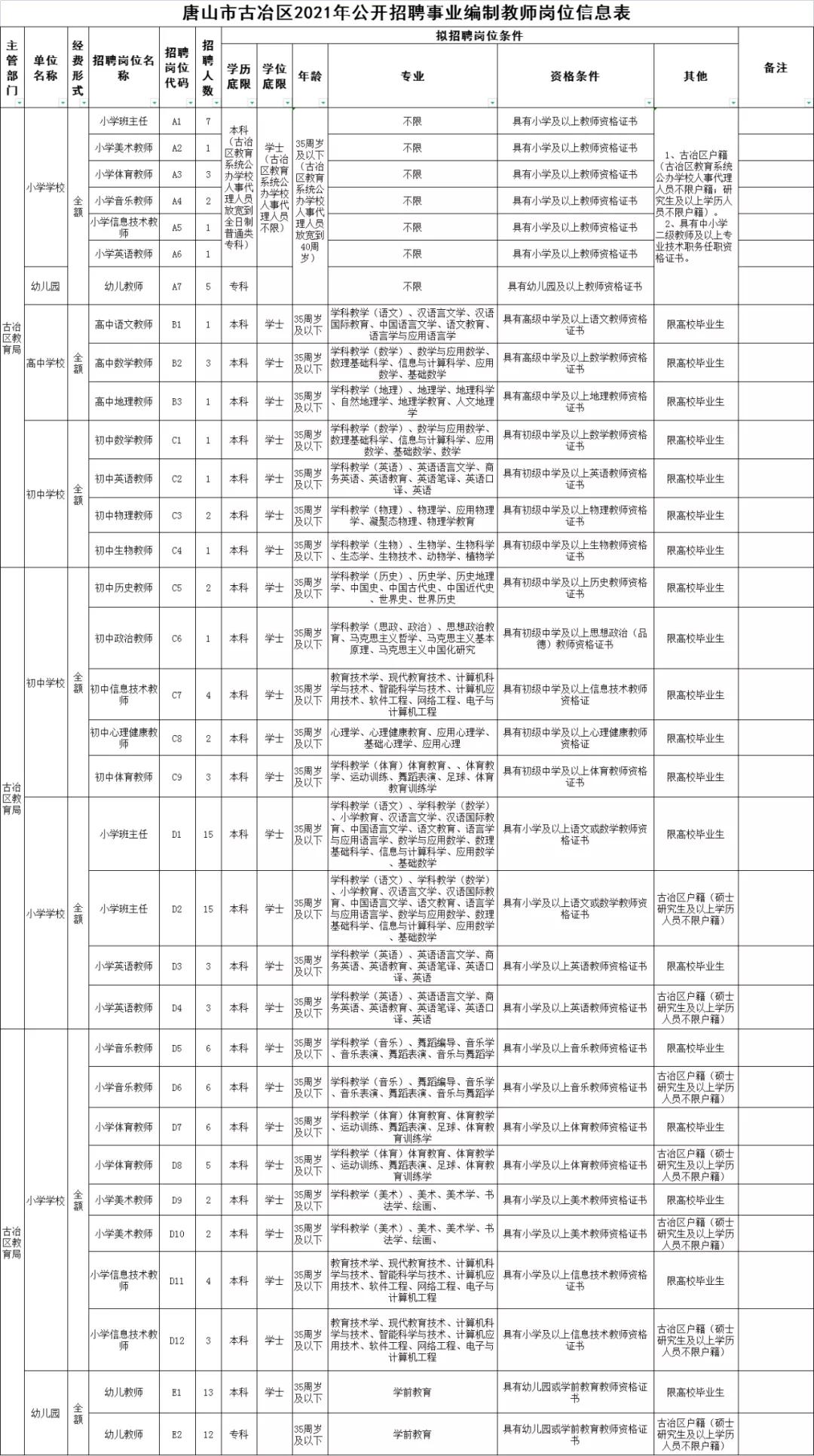 唐山事业编2022招聘计划,唐山最新事业编招聘公告