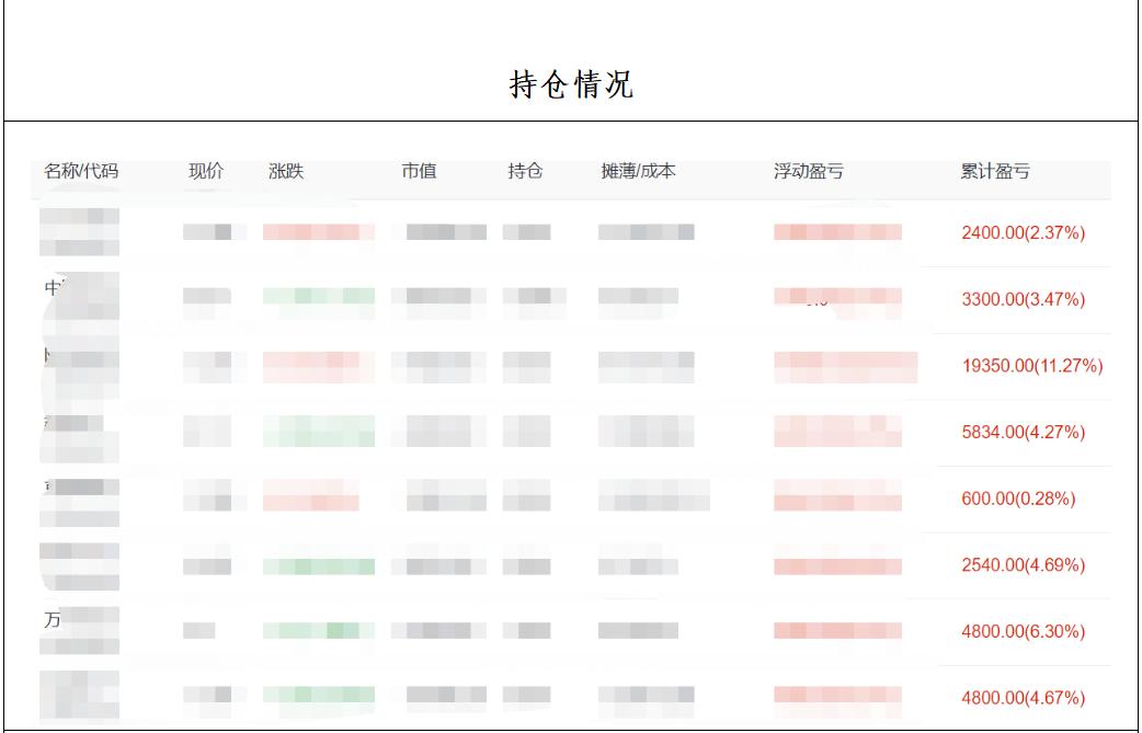 微基金经理炒股,微基金经理学炒股