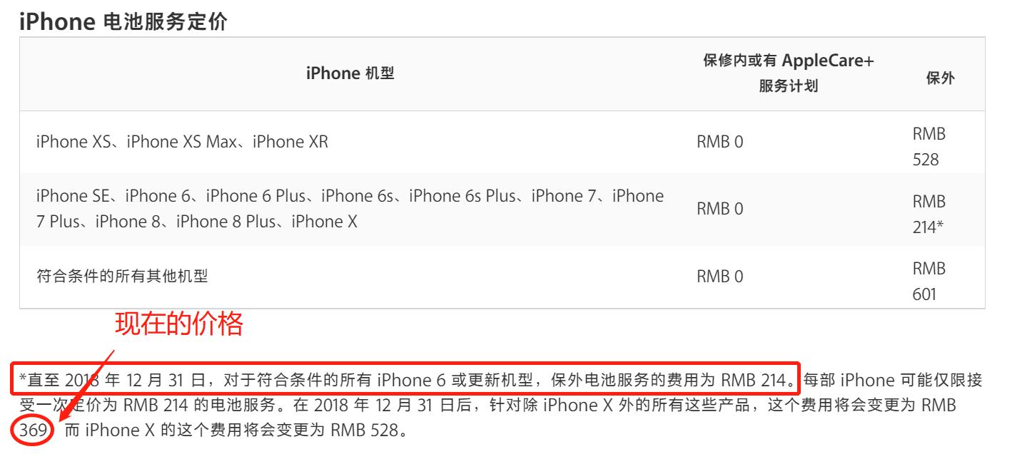 二手iphone8plus换电池续航,iphone8plus换电池真实价格