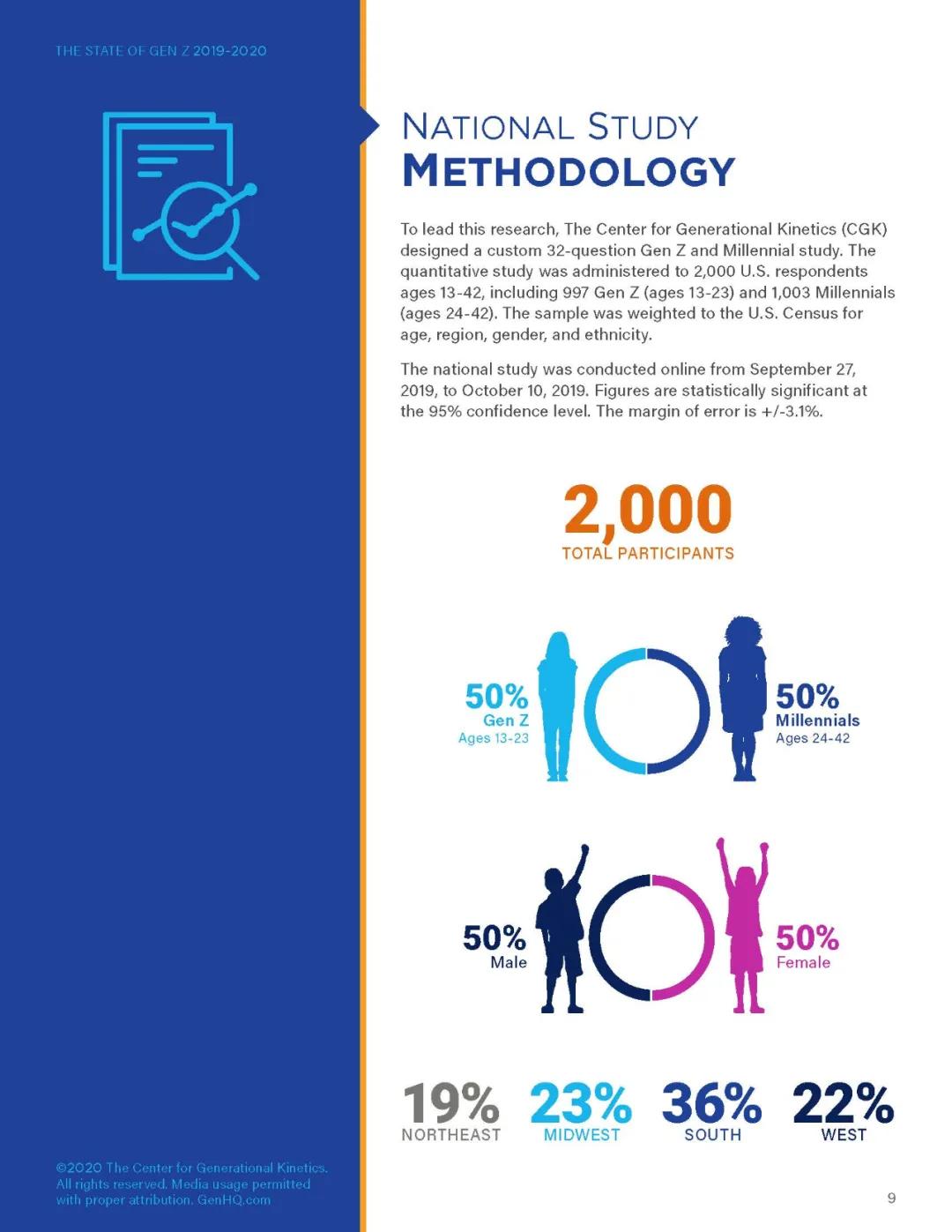 美国人被误导的视频,美国z世代的特征