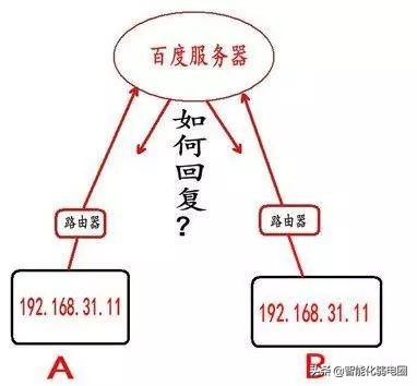 一文了解，公网（外网）、私网（内网）的原理，soeasy
