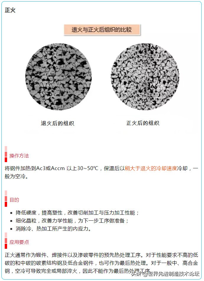 16图详解各种热处理,16张图合集