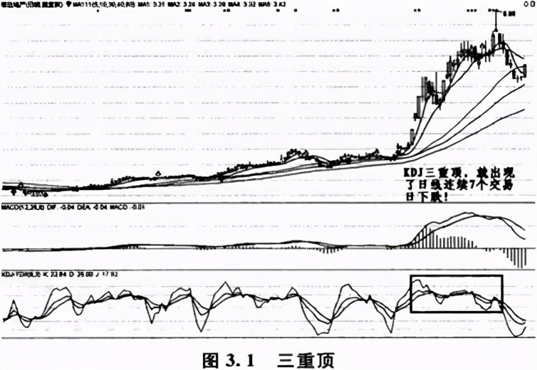 从零开始学炒股kdj指标视频播放,怎样用kdj研判股价走势视频完整版