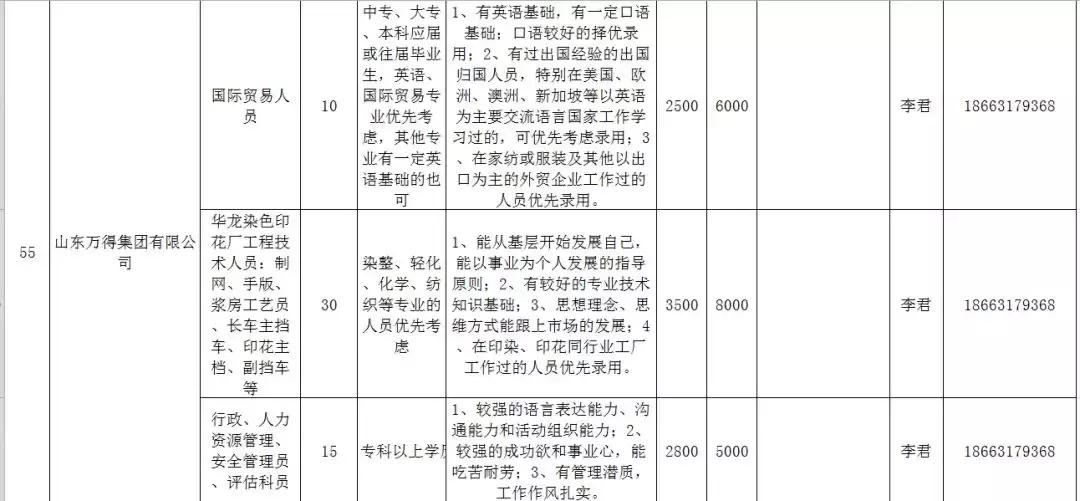 人力资源威海,文登人力资源市场招聘