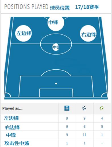 韦世豪会是下一个武磊吗？用好盘带韦世豪将成大器