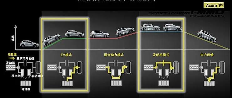 混合动力，自主品牌又一次“弯道超车”的机会
