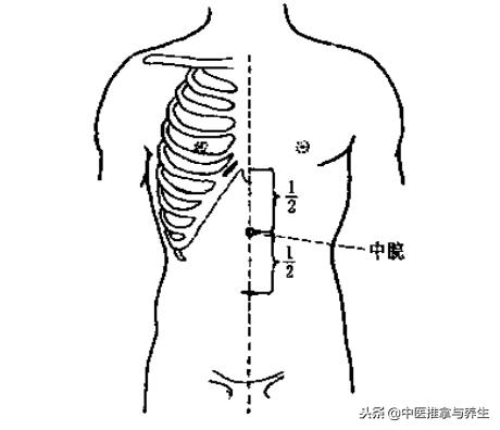 体内水湿怎么去除？按揉穴位即可解决！