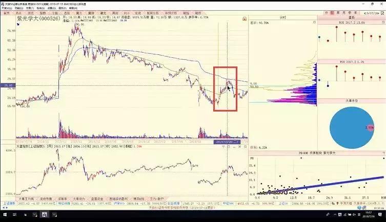 陈浩筹码分布完整版,陈浩筹码分布视频教学
