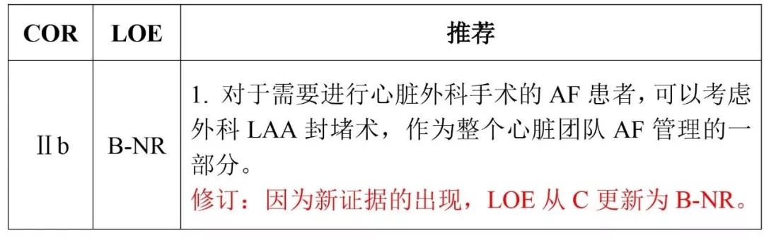 房颤指南11大更新要点,2023房颤最新指南