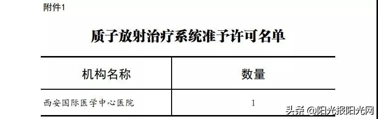 西安国际医学中心质子治疗中心,西安国际医学中心质子中心造价