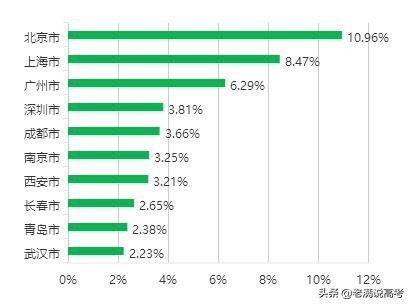 地理科学就业前景最好的专业,地理科学专业考研就业前景怎样