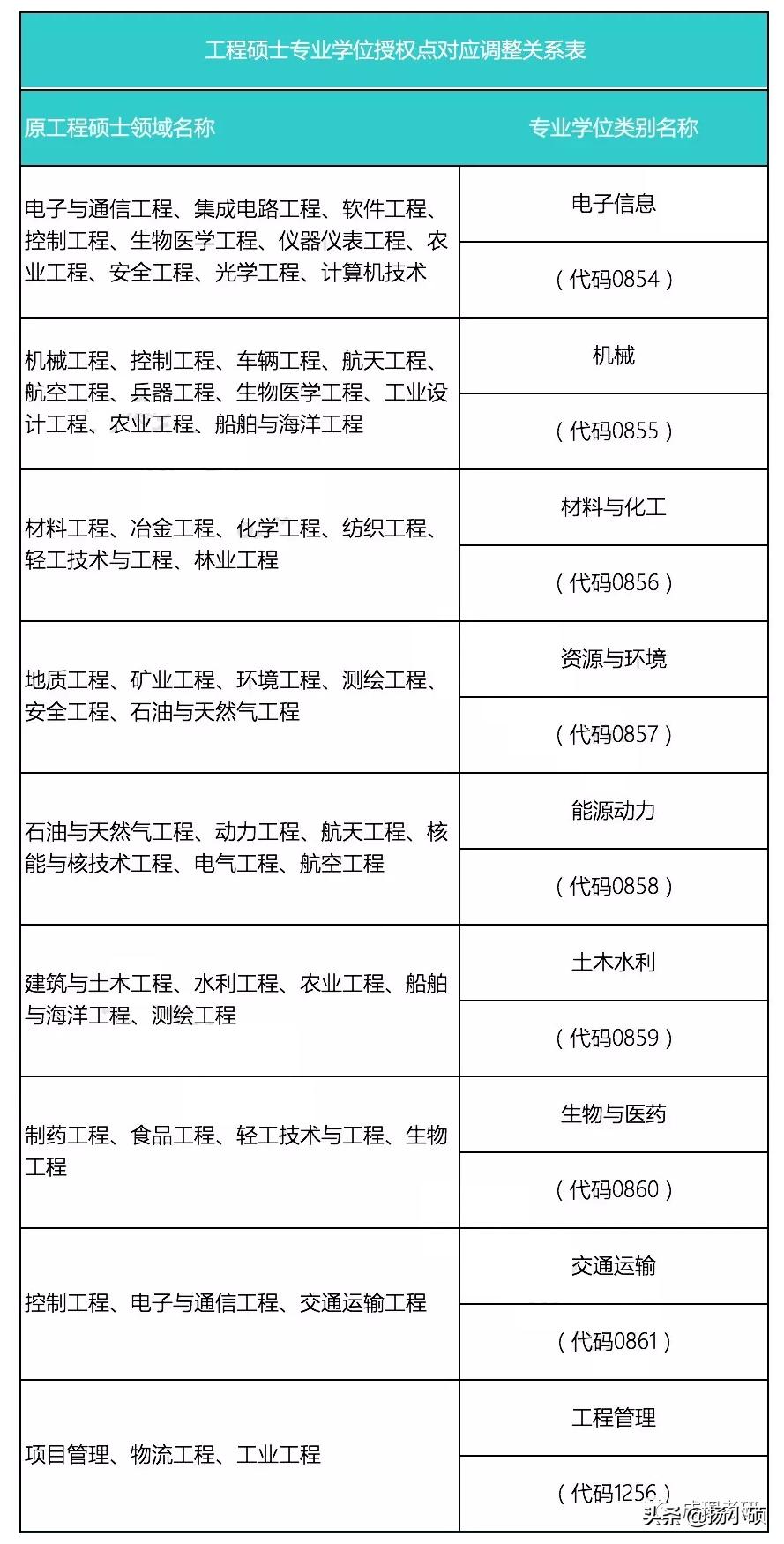 成都理工大学专升硕专业,成都理工学硕和专硕