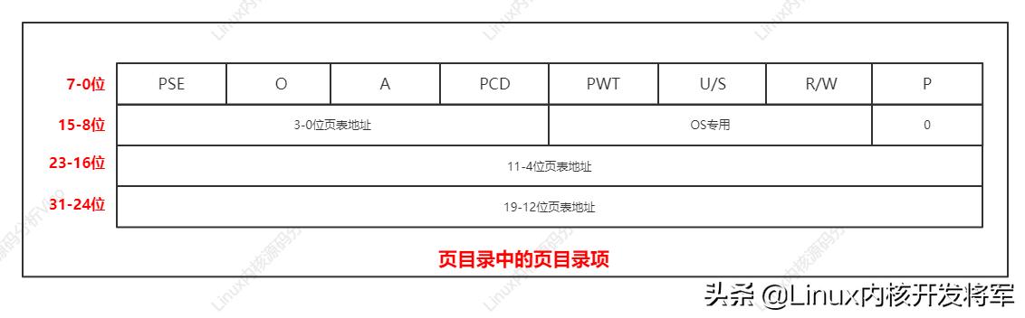 linux鍐呮牳umount婧愮爜璇︾粏鍒嗘瀽,vscodelinux鍐呮牳婧愮爜闃呰
