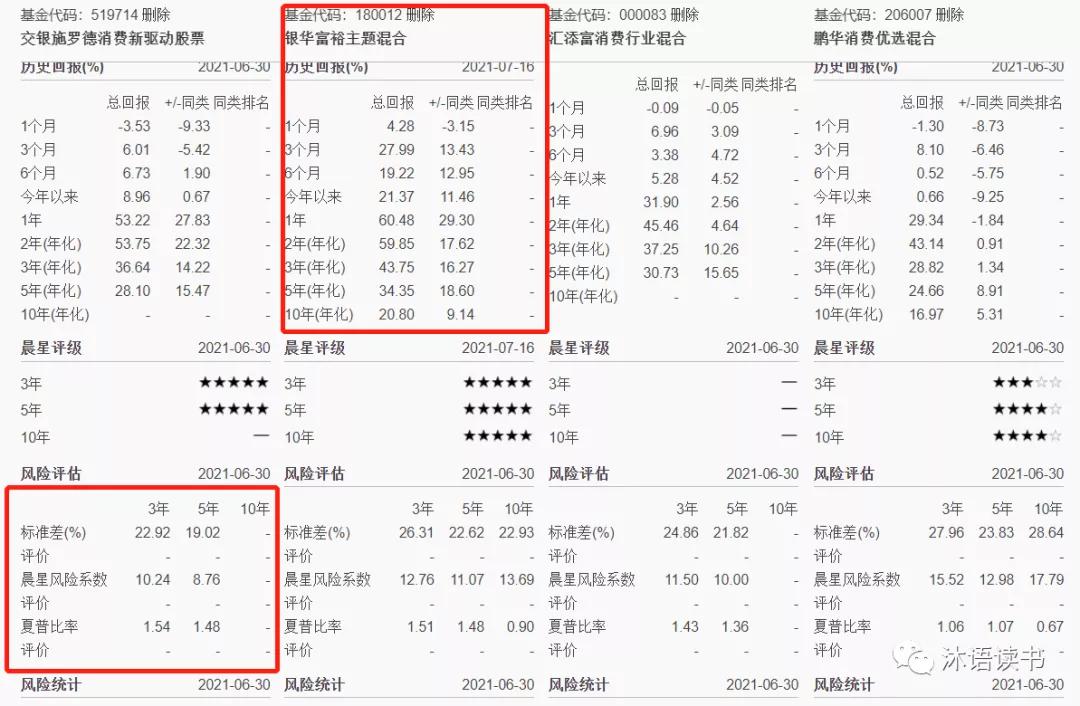 消费行业基金推荐2024,消费类十大龙头基金