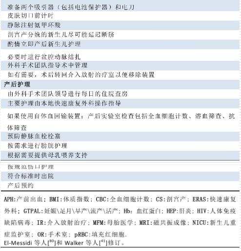 胎盘植入的诊断与鉴别,胎盘植入性疾病pas的最新指南比较