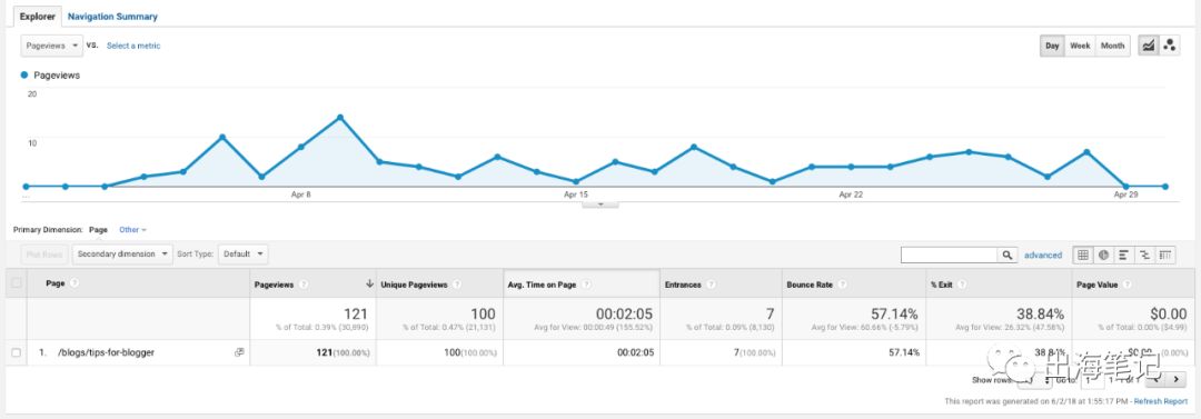 净赚4365美元！Dropshipping卖31天太阳镜，如何做到的丨出海笔记