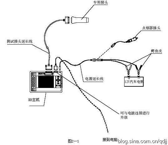 汽车店的秘密,汽车4s店深度揭秘