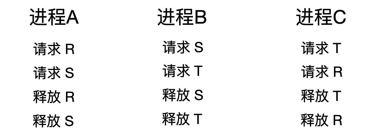 死锁详解,死锁概述