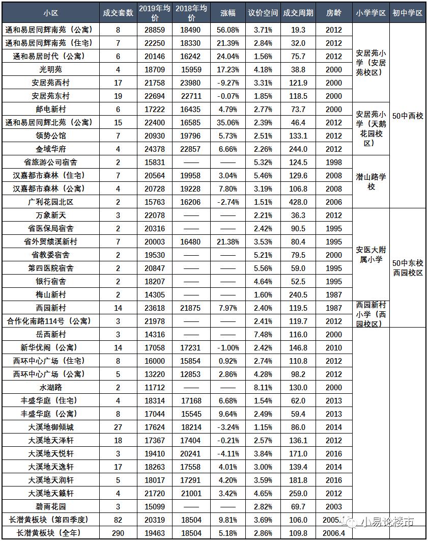 合肥蜀山区和高新区房价,合肥市蜀山区琥珀蜀熙府房价