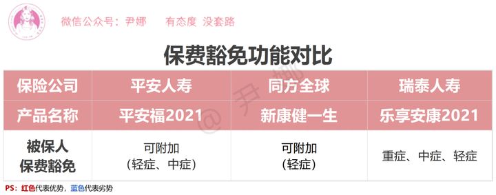 平安福21重疾,瑞泰人寿乐享安康2021重疾险