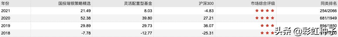 鍚夎帀鍥芥姇鐟為摱,鐟為摱鍚夎帀绠$悊鐨勫熀閲戞敹鐩婄巼