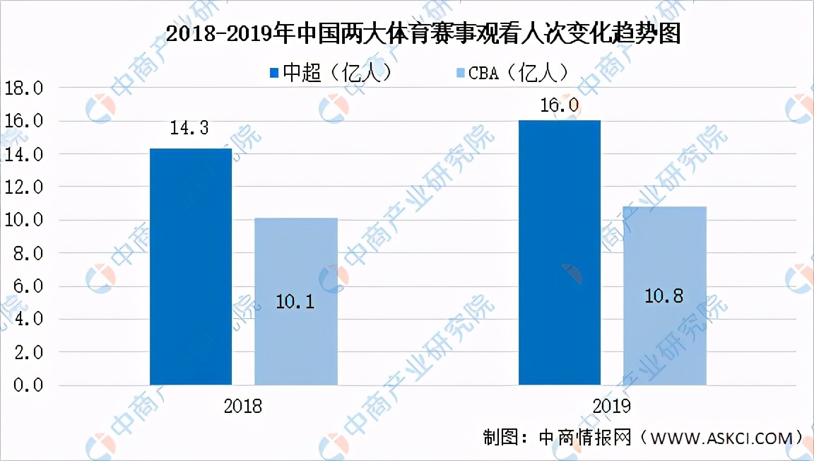 中国体育产业发展报告,2021中国体育产业分析
