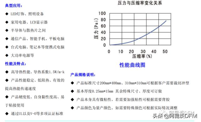 阿昆聊电子产品里能屈能伸的散热材料-导热硅胶片